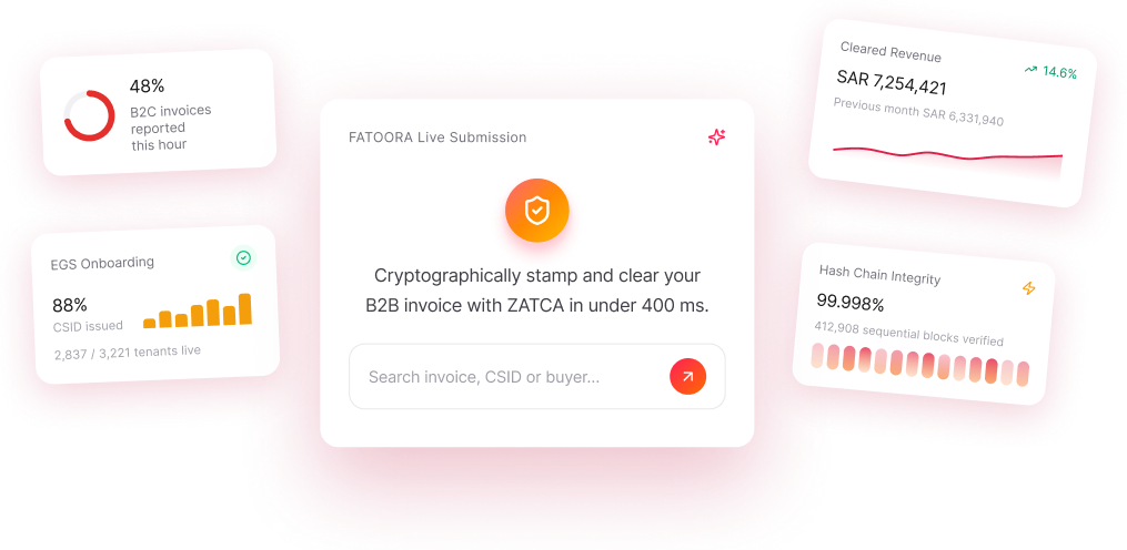Invoicing Dashboard Elements